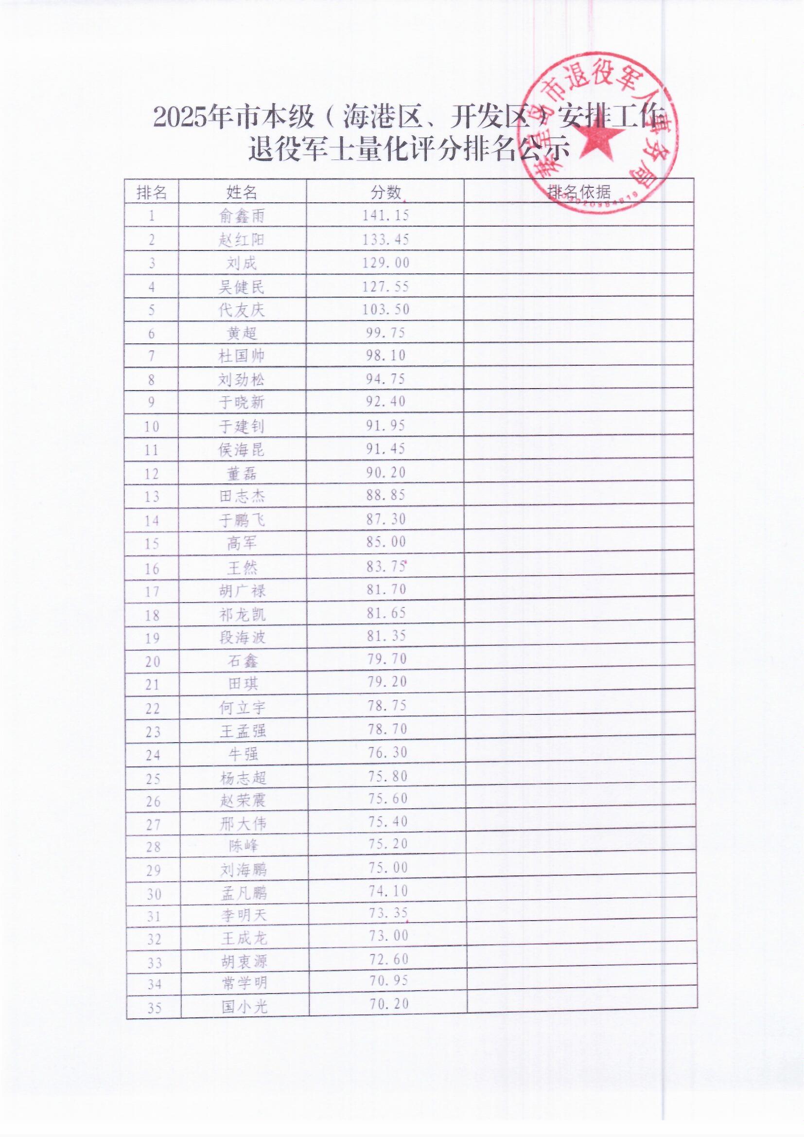 分数公示1.jpg