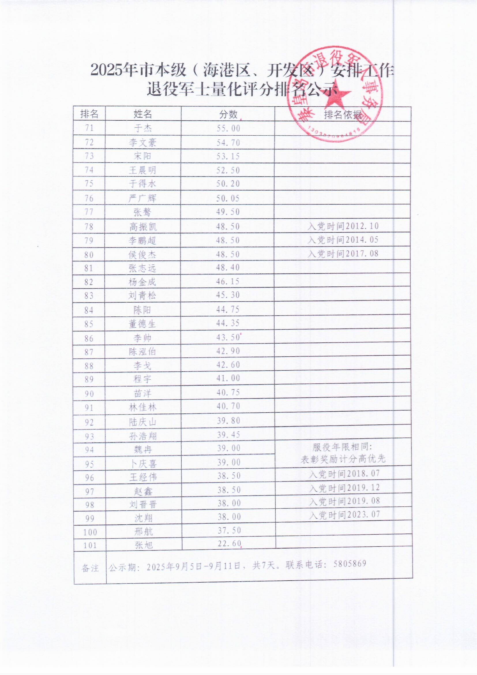 分数公示3.jpg