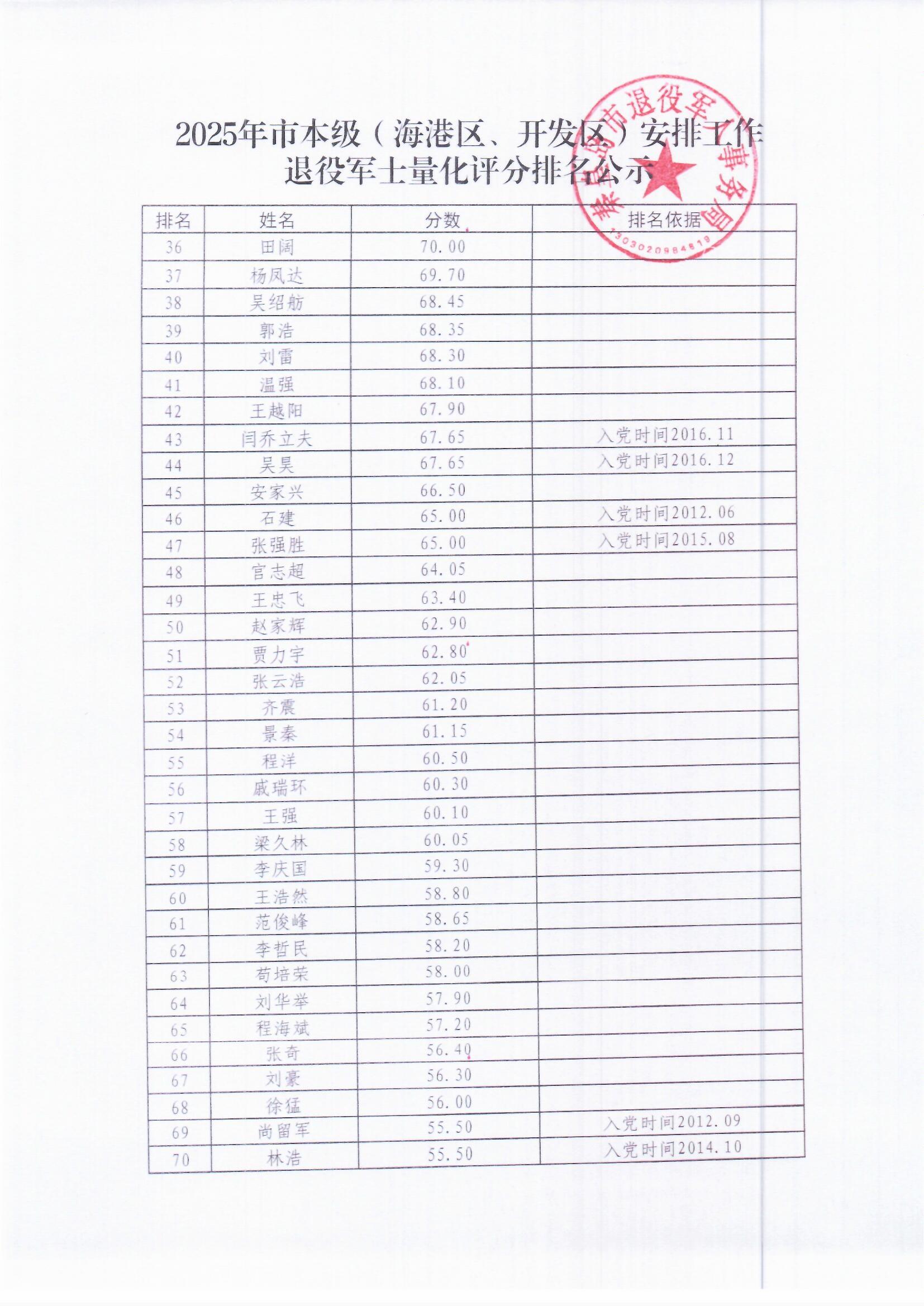 分数公示2.jpg