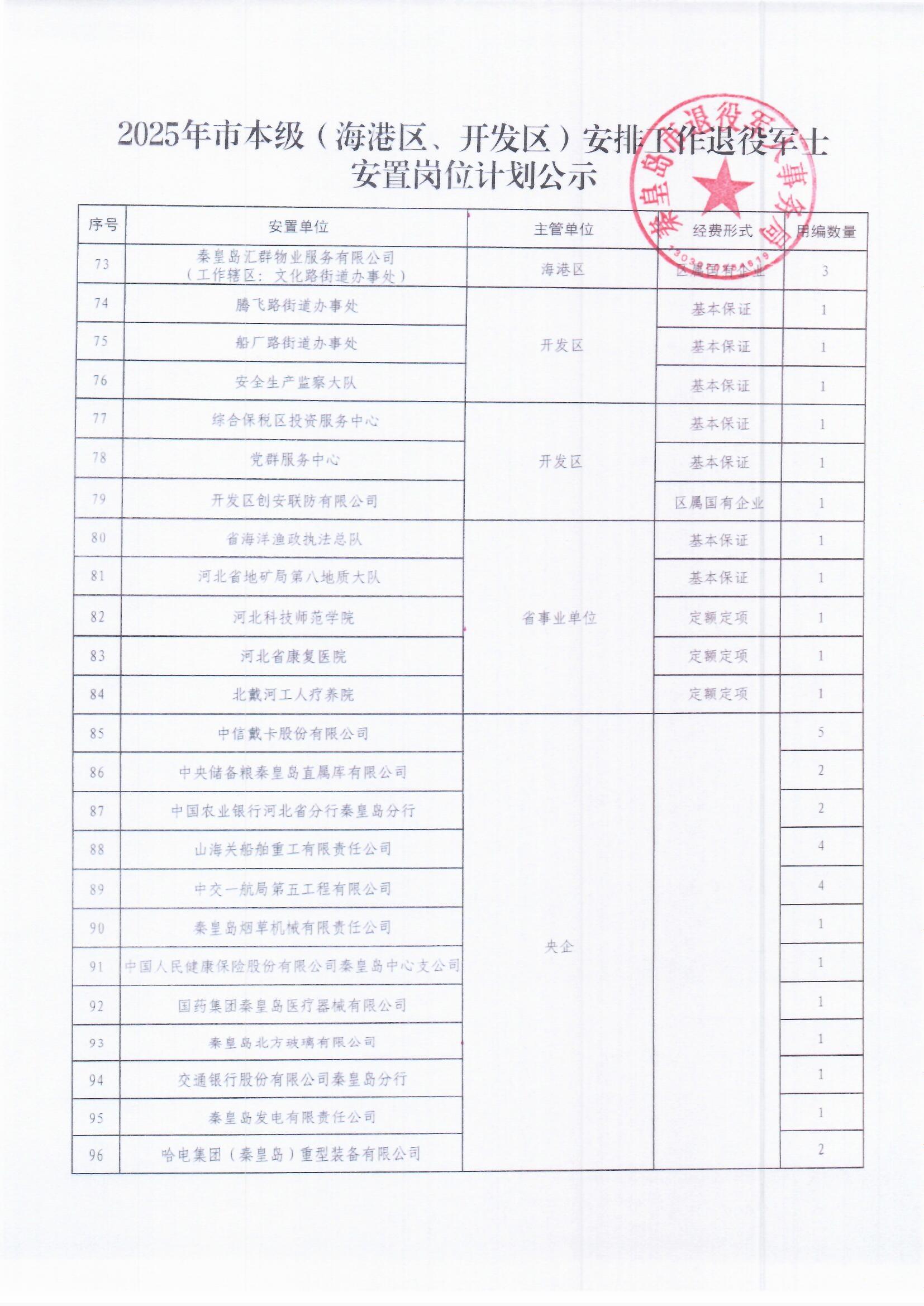 岗位公示4.jpg