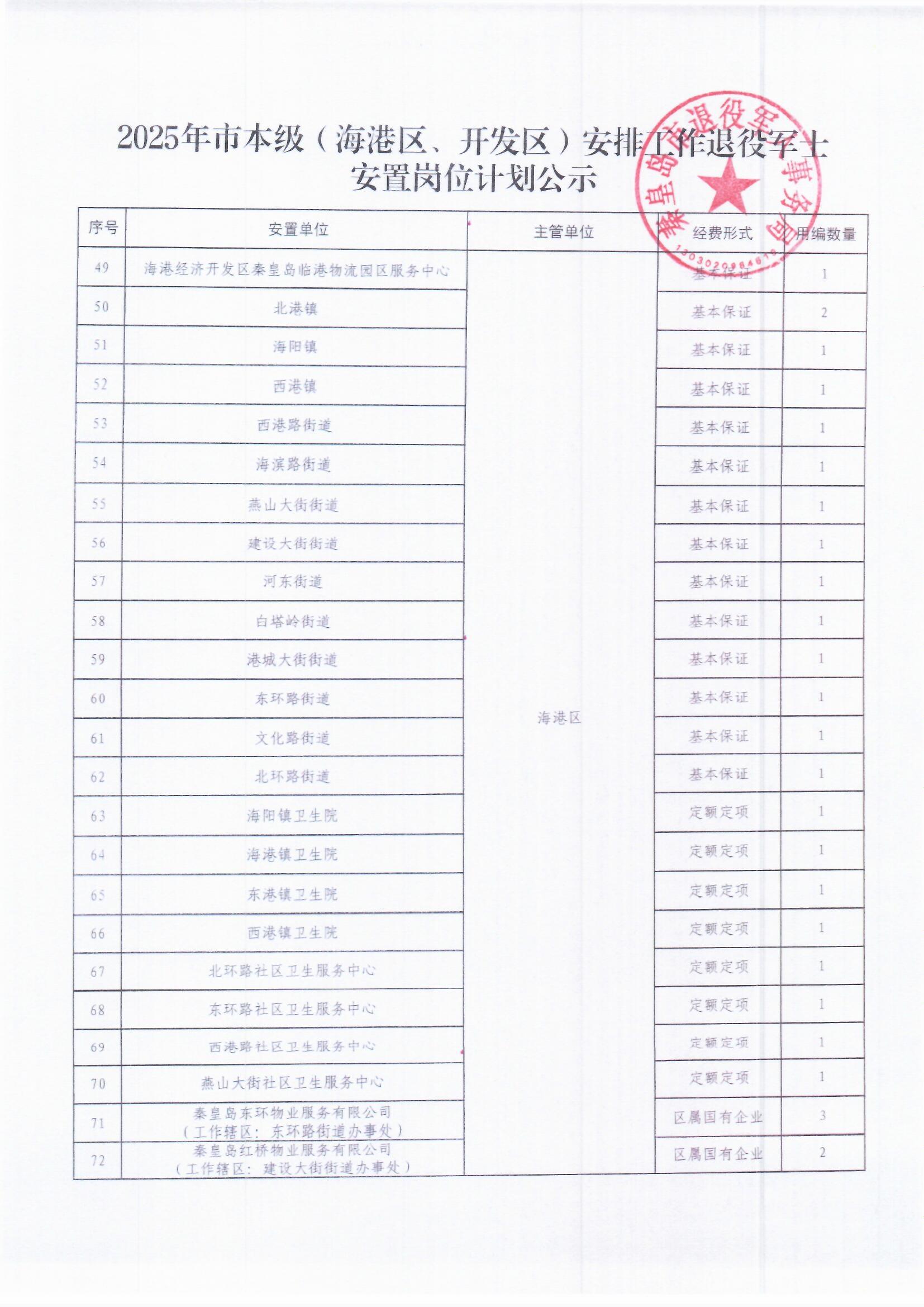 岗位公示3.jpg