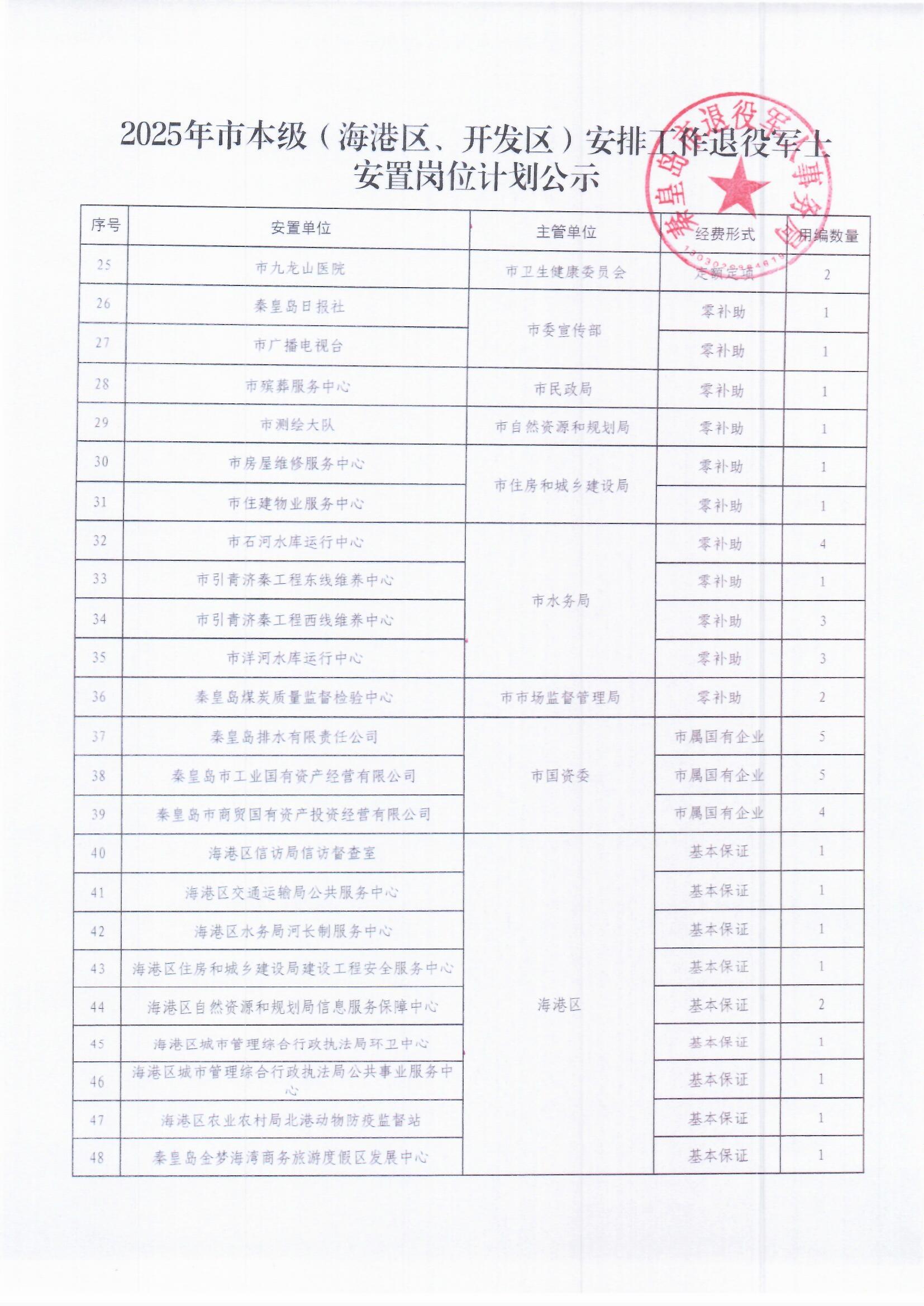 岗位公示2.jpg